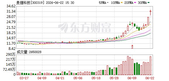麦捷科技直接合作英伟达 股价创历史新高!